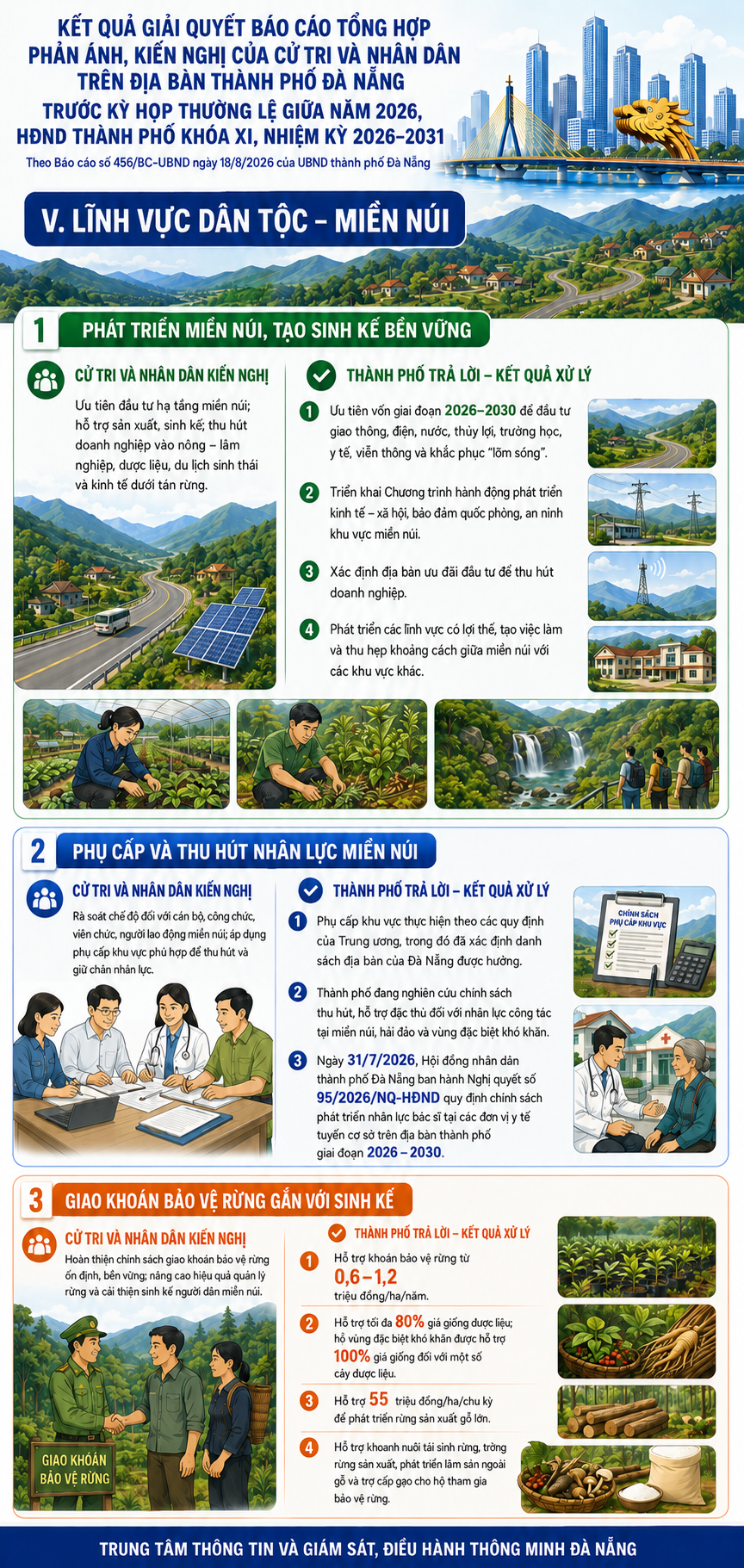 Kết quả xử lý các kiến nghị cử tri về lĩnh vực Dân tộc – Miền núi