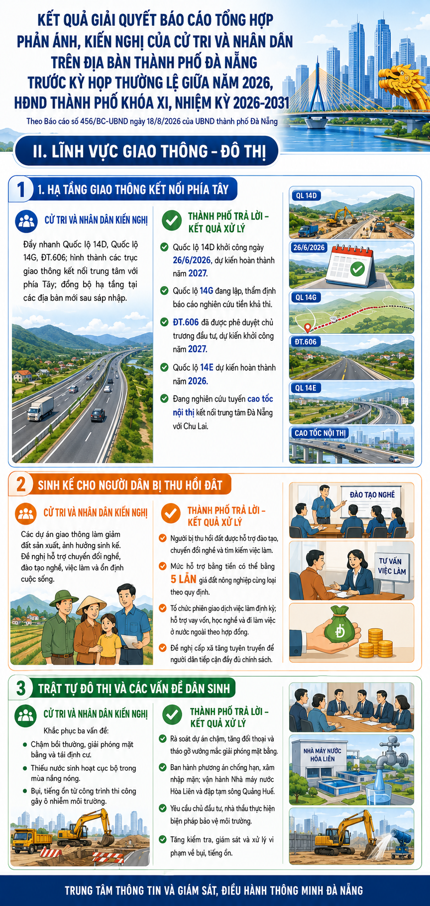 Kết quả xử lý các kiến nghị cử tri về lĩnh vực Giao thông – Đô thị