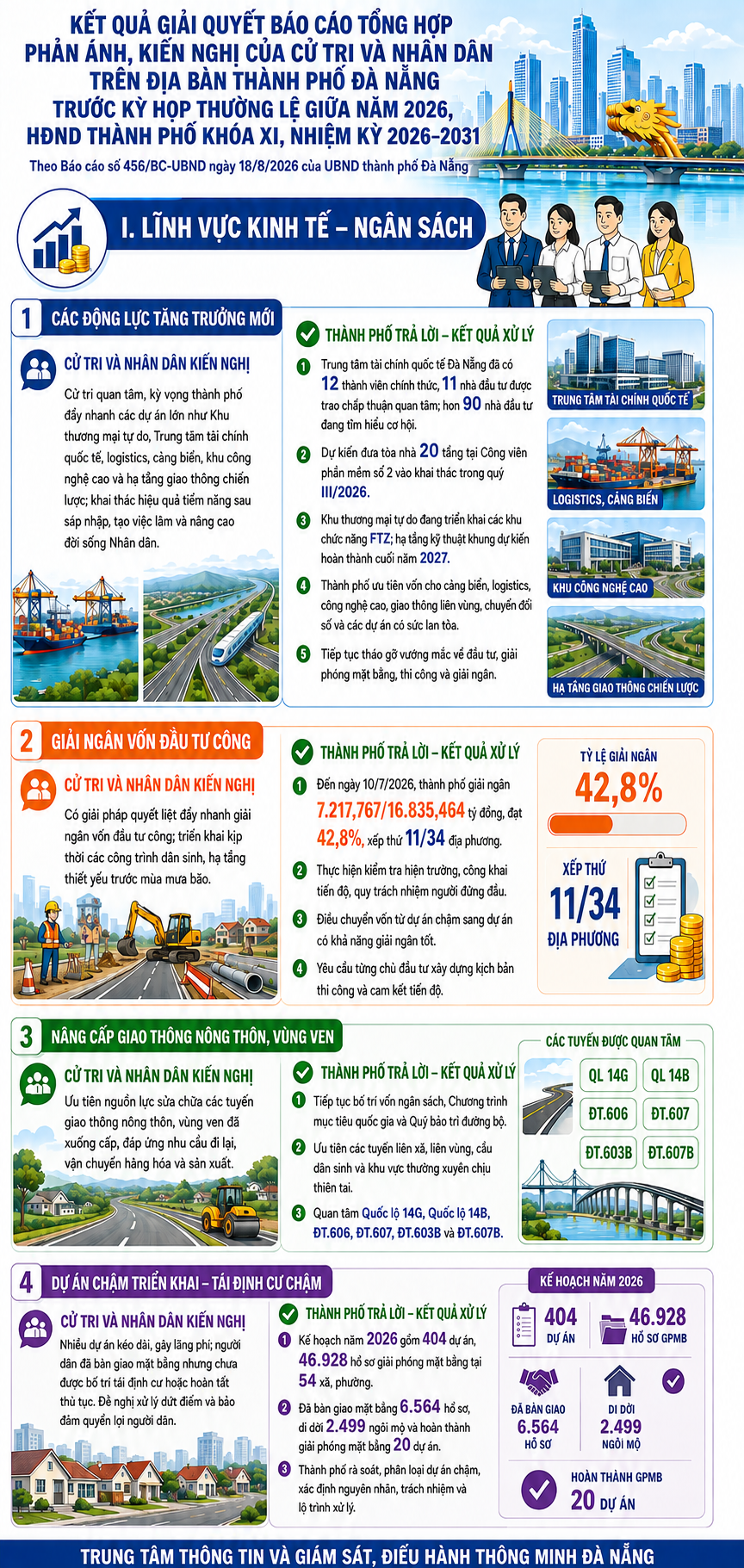 Kết quả xử lý các kiến nghị cử tri về lĩnh vực Kinh tế – Ngân sách (phần 1)