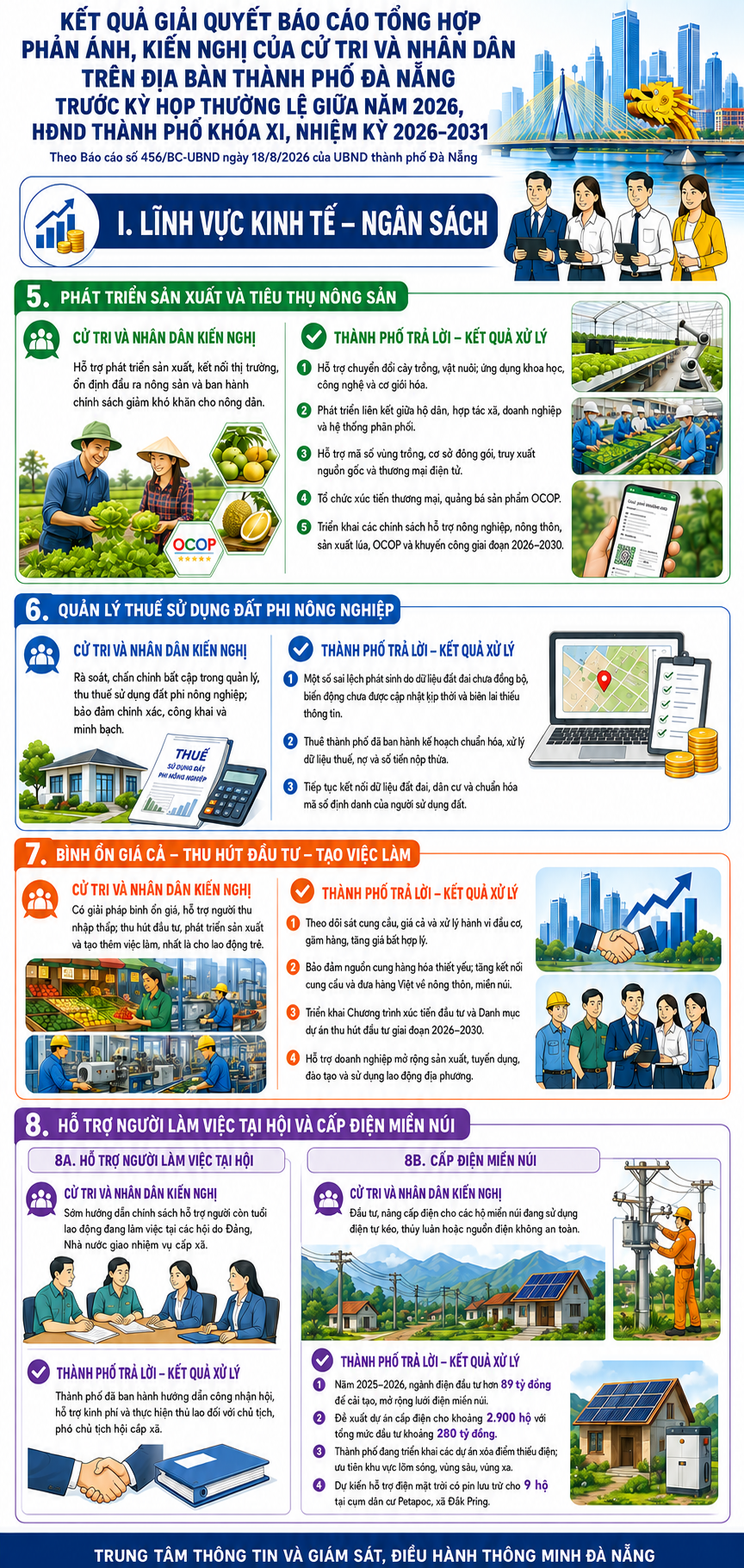 Kết quả xử lý các kiến nghị cử tri về lĩnh vực Kinh tế – Ngân sách (phần 2)