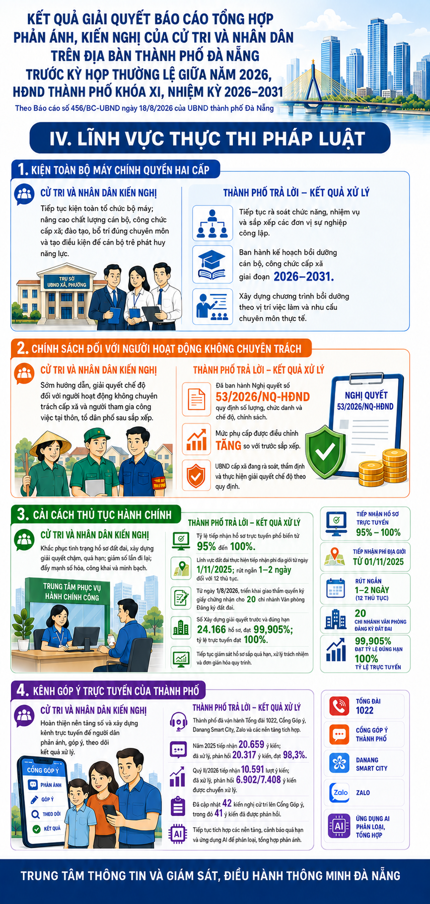Kết quả xử lý các kiến nghị cử tri về lĩnh vực Thực thi pháp luật
