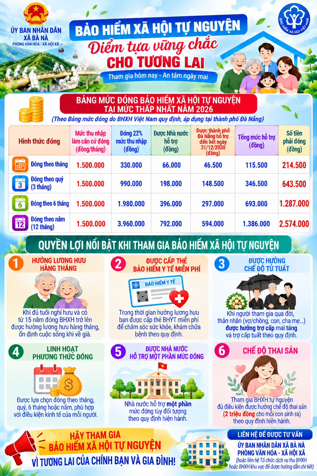 Infographic bảo hiểm xã hội tự nguyện